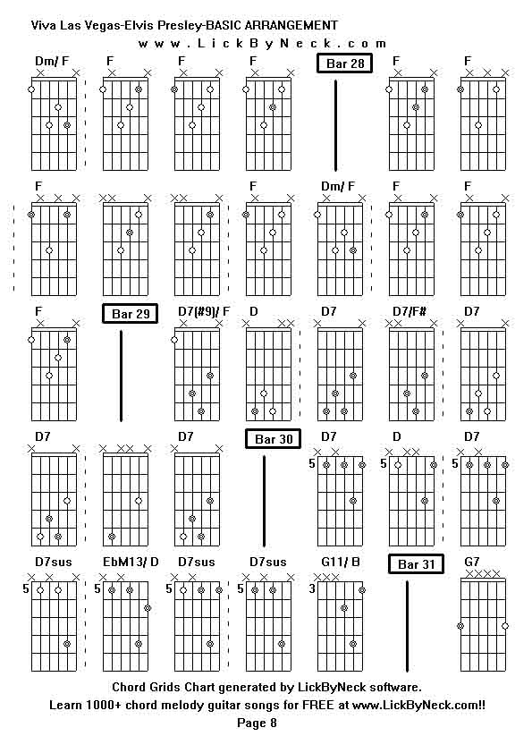 Chord Grids Chart of chord melody fingerstyle guitar song-Viva Las Vegas-Elvis Presley-BASIC ARRANGEMENT,generated by LickByNeck software.